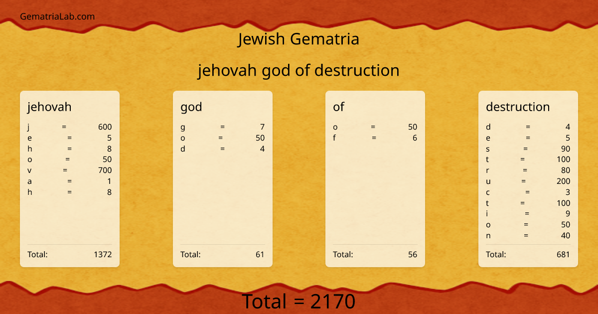 jehovah god of destruction in jewish Gematria